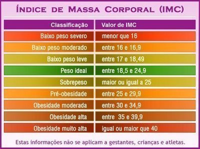 Tabela IMC Tabela de Índice de Massa Corporal