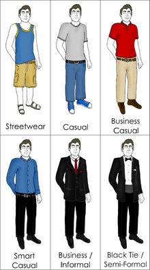 Códigos de vestimenta