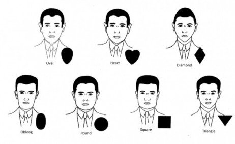 Encontrando seu rosto para melhor aproveitar de suas feições! Diferentes rostos para escolher corte de cabelo