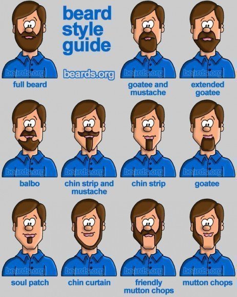 Estilos de barba