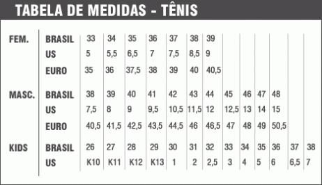 Cuidados com tabelas comparativas