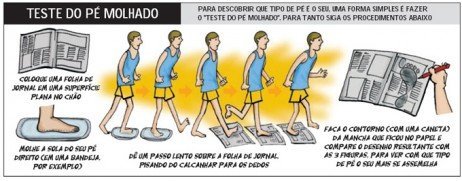 Teste para seu tipo de pisada