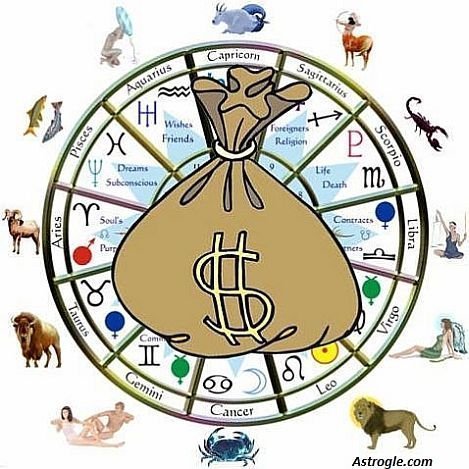 Vida financeira de cada signo